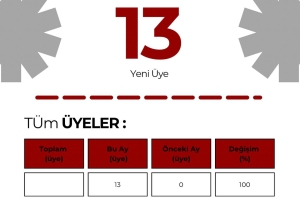 Mart Ayı Faaliyet Raporu